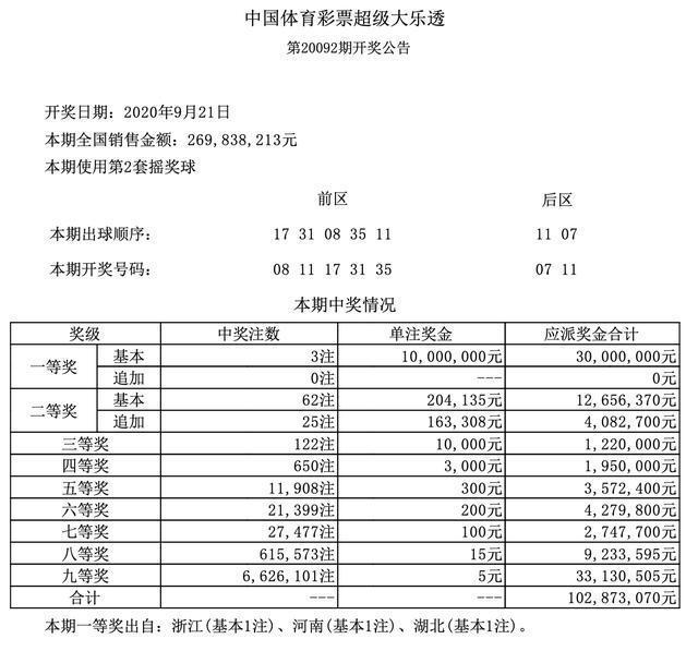 包含浙江体彩大乐透长板开奖走势图表的词条