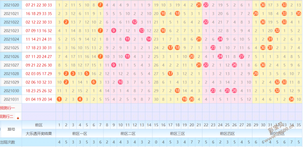 大乐透前区一五和走势图_大乐透前区第五幅度走势图