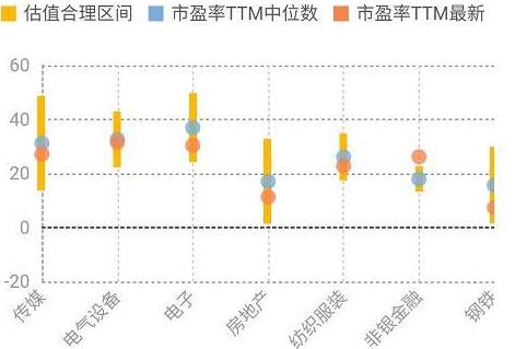 券商行业平均市盈率走势图_券商行业平均市盈率走势图分析