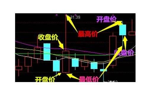 股票重整后走势会怎么样_股票重整成功会涨吗