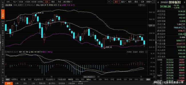 股票重整后走势会怎么样_股票重整成功会涨吗