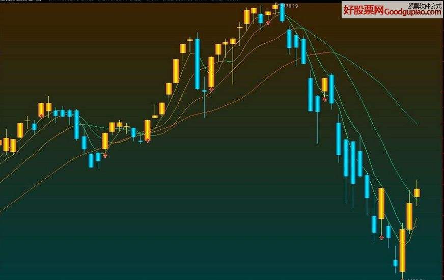 黄金行情走势k线图在哪下载_黄金走势k线图 东方财富