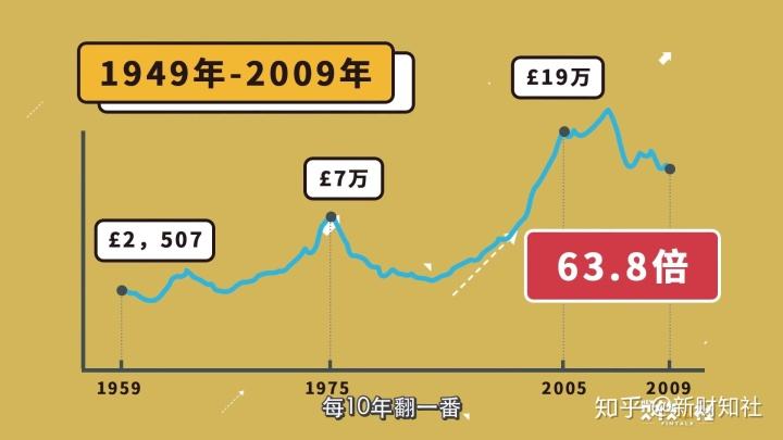 英国3线城市房价走势_英国3线城市房价走势图