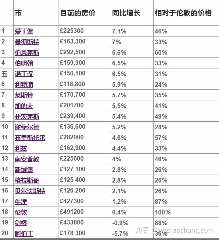 英国3线城市房价走势_英国3线城市房价走势图