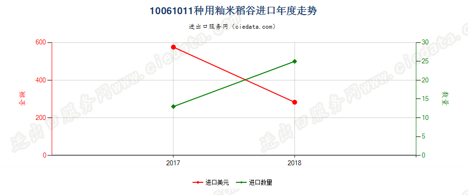 今日水稻收购最新价格走势图_水稻收购价格表