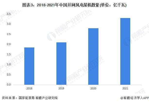 风电叶片环氧树脂价格走势_风力叶片用环氧树脂