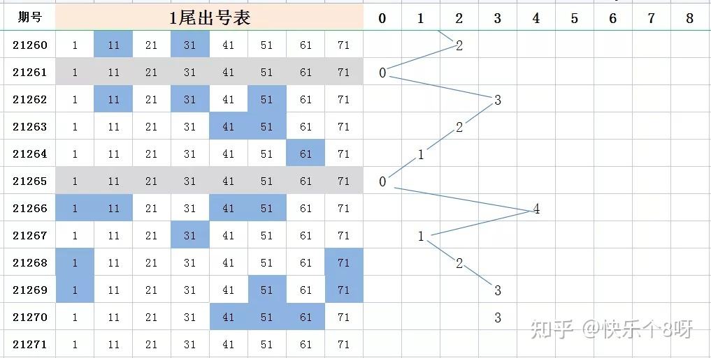 福彩快乐八电子走势图_福彩快乐8走势图手机版