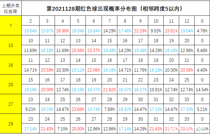 双色球2021128期分析走势_双色球2021108期分析