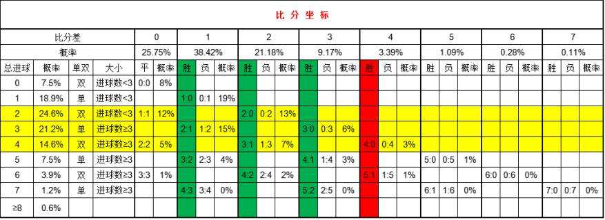 报足球比分_足球比分儿