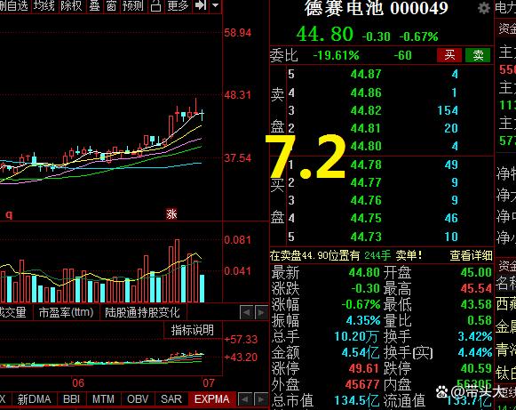 股票今天国际行情走势_股票今天国际行情走势图