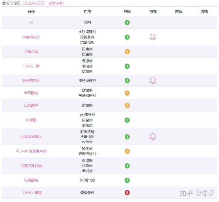 品牌化妆品怎么查询真伪_品牌化妆品怎么查询真伪验证