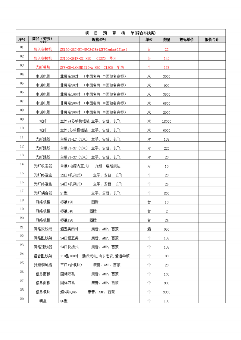 辽宁标准布线系统价格走势_辽宁标准布线系统价格走势表