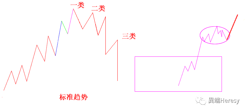 缠中说禅走势中枢定理一什么意思_缠中说禅走势中枢定理二