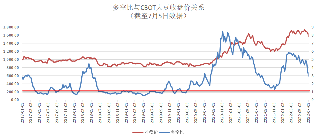 大豆近三年价格走势分析_大豆价格走势图 5年