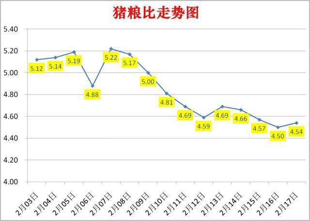 2022年云南玉米价格行情走势_云南甜玉米价格走势图