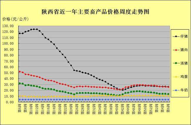 2022年云南玉米价格行情走势_云南甜玉米价格走势图