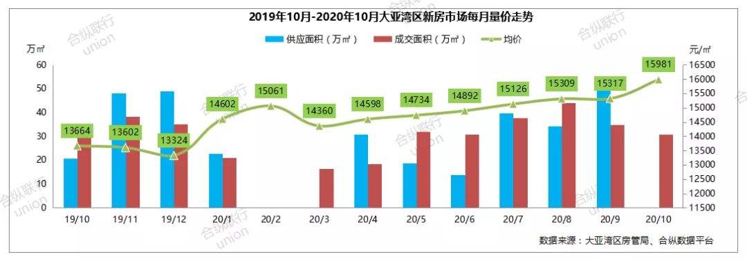 深圳大亚湾房价未来走势_深圳宝安区大亚湾房价未来走势