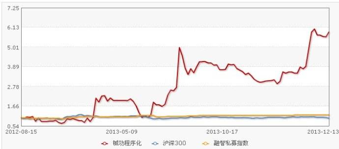 粳米的历史价格走势图_粳米历史最低价