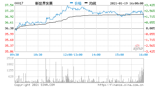 排3最大值振幅走势图_排列三最大值振幅走势图3d之家