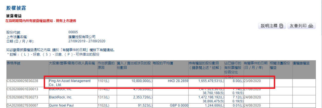 香港汇丰控股8月9号走势_香港汇丰股票行情