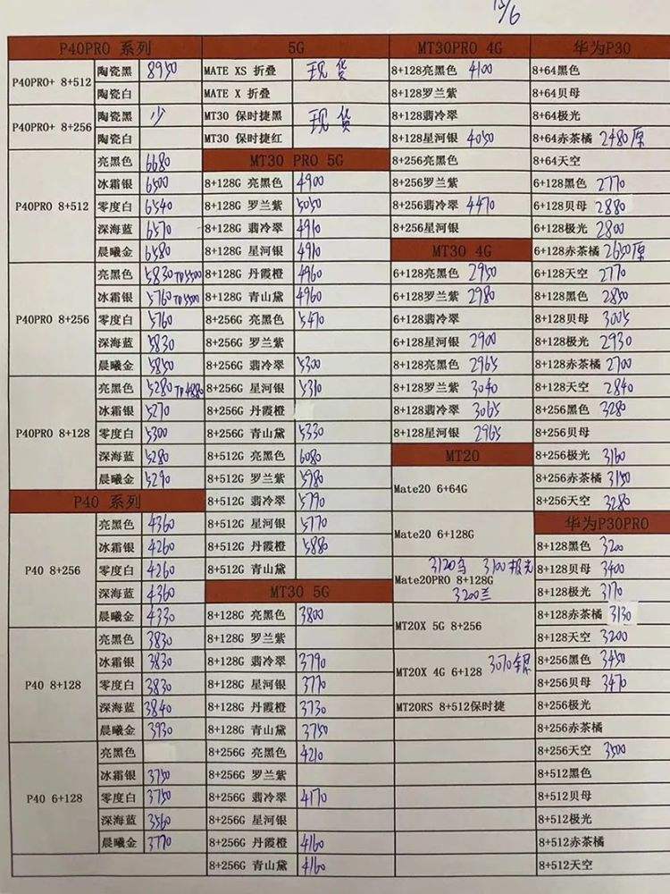 苹果12二手手机价格走势分析_iphone12二手价格走势