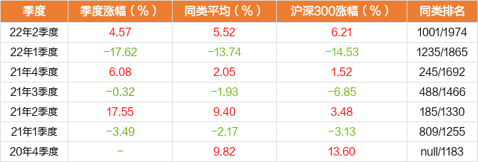 天弘增强基金c今天的走势图_天弘基金走最后走势图