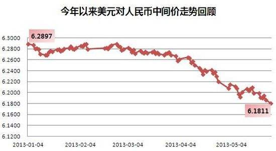 本月美元兑人民币汇率走势_最新美元兑人民币汇率走势