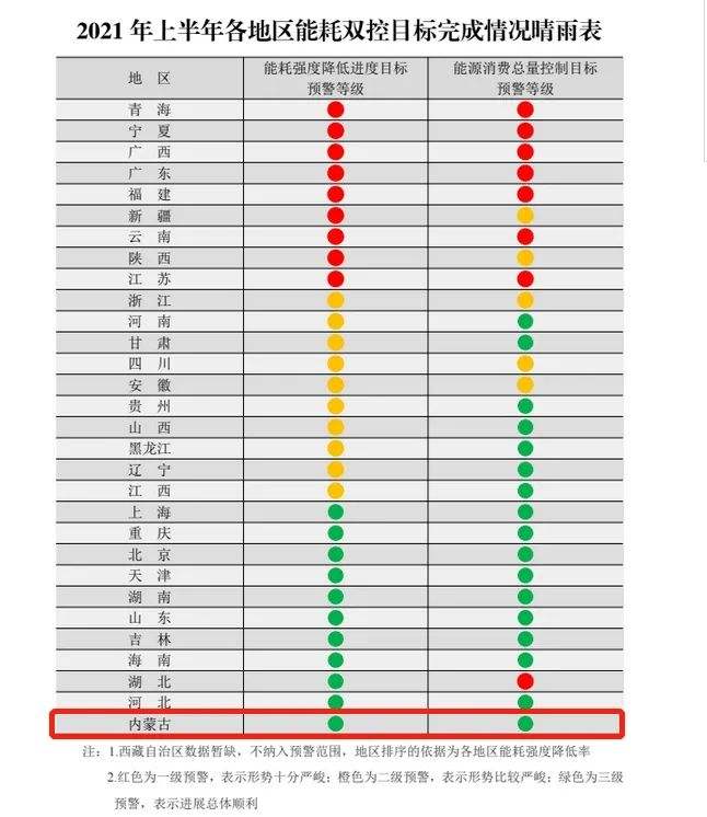 内蒙古11选五走势图表_内蒙古11选五的走势图