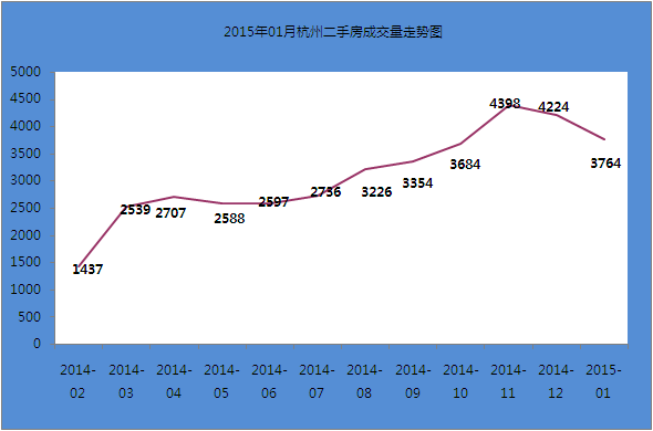 2022扬州二手房成交量走势_扬州二手房价2020最新价格