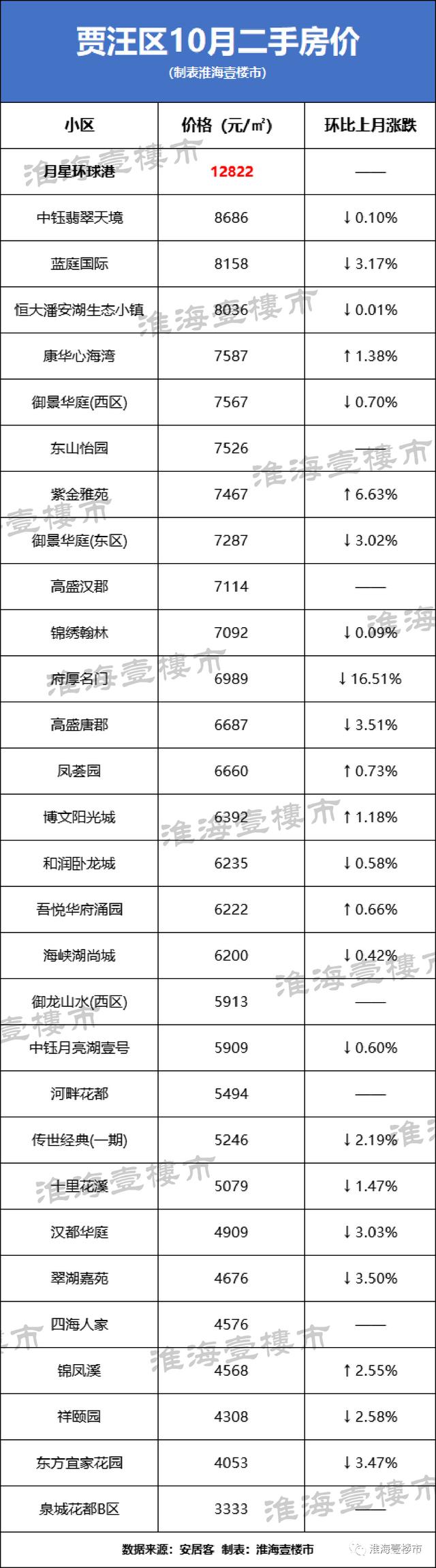 徐州二手房楼盘房价走势_徐州房价最新走势