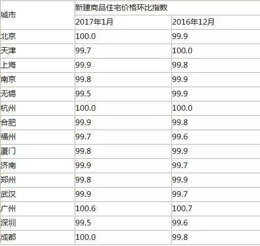 安徽多功能软件开发价格走势_安徽多功能软件开发价格走势如何