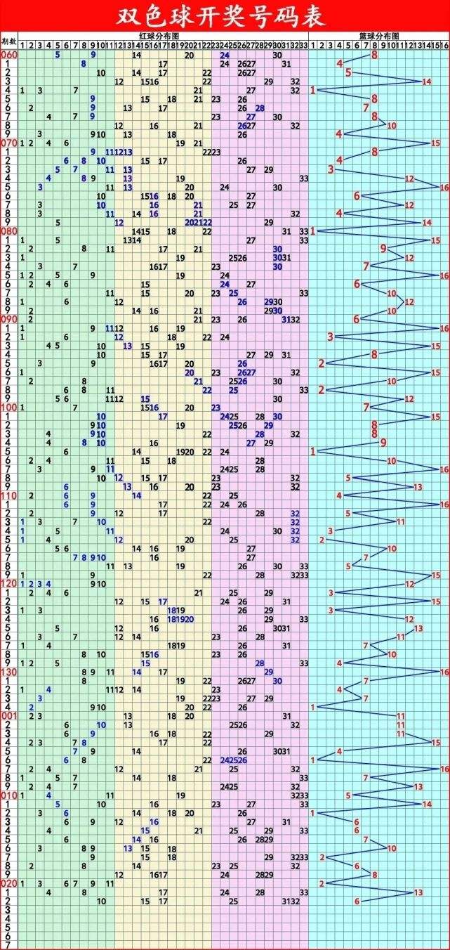 p3走势图17500_p3走势图带连线图专业