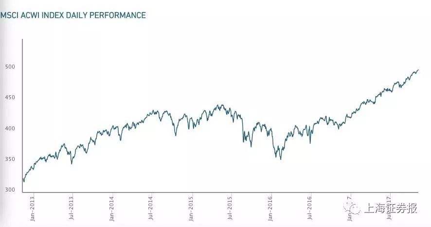 msci进入后股市的走势_MSCI进个股的时候是涨还是跌