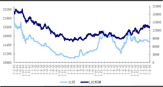 2016不锈钢价格走势图_2016不锈钢价格走势图最新