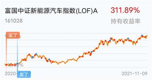 2014双十一基金走势图_双11基金