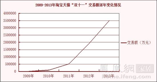 2014双十一基金走势图_双11基金