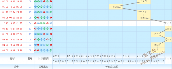 双色球走势图哪里下载软件_双色球走势图哪里下载软件看