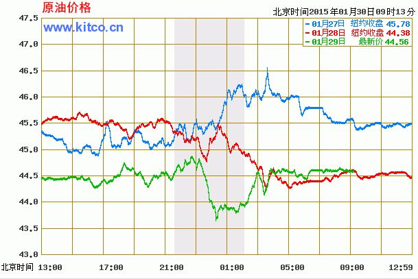 原油与成品油价格走势_原油价格和成品油价格