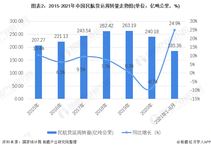 2021货运市场走势_2021国际货运形势