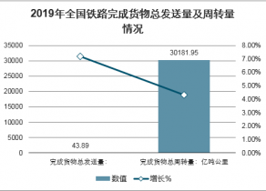 2021货运市场走势_2021国际货运形势