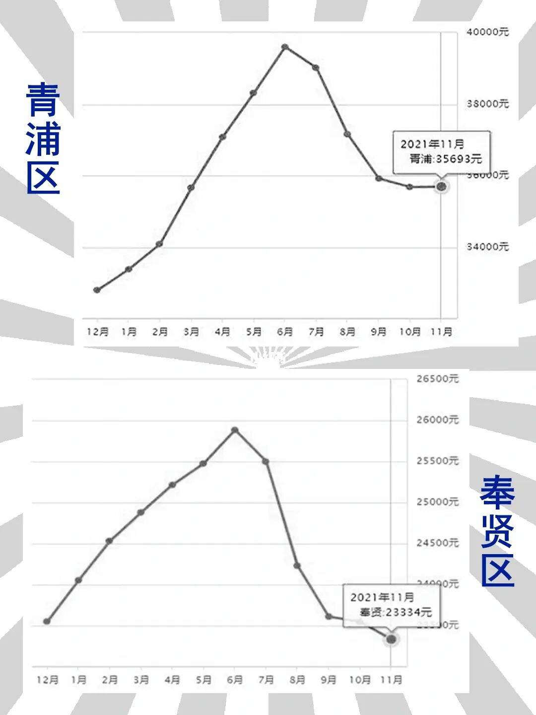 2022上海松江二手房房价走势_上海松江区二手房最新走势