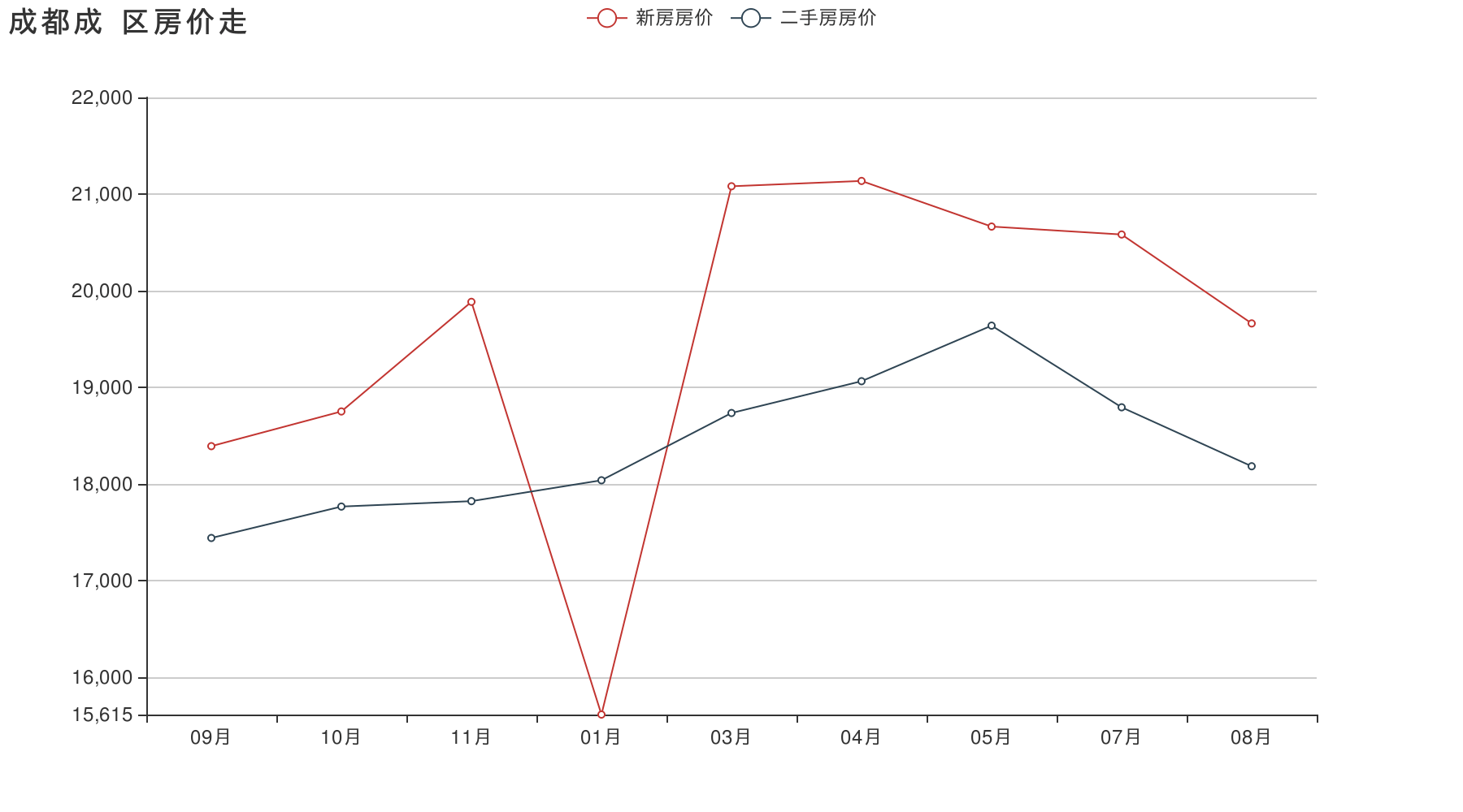 房价2021年走势山东_2021年山东省房价