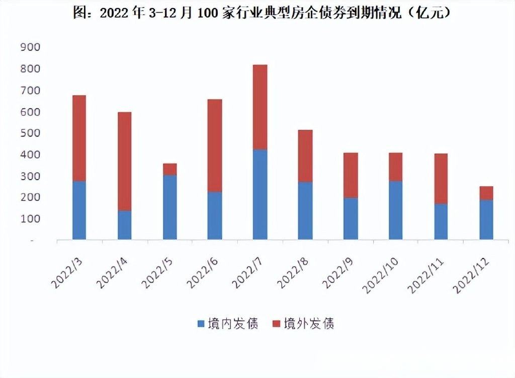 2022成都三圈层房价走势_成都房价2021新楼盘