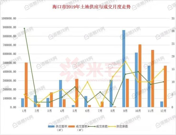 海口房价走势2015_海口房价走势最新消息2021