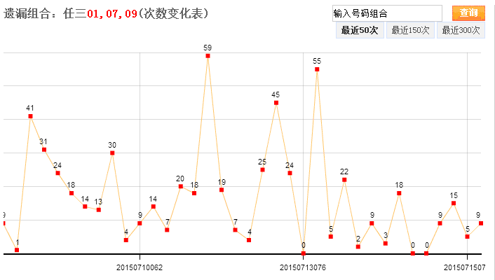 浙江欢乐乐彩12选5走势图_浙江快乐彩12选5走势图表