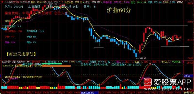 低吸高抛下周走势分析_庄家低吸高抛