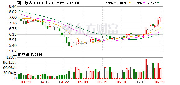 公司发布完成收购公告后股票走势_一般公司收购成功后多久发公告