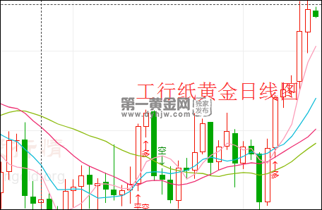 今日国际黄金实时行情走势_今日国际黄金实时行情预测