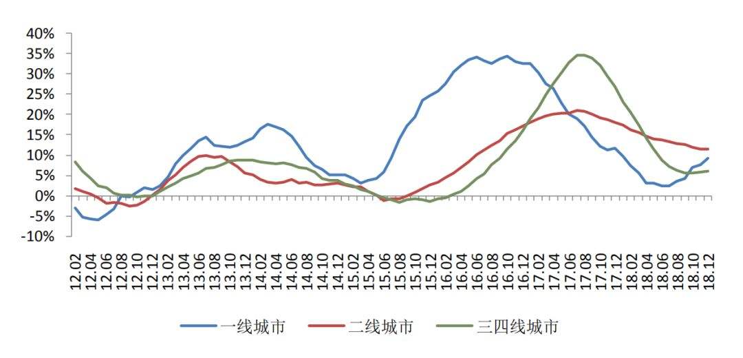 上海30年房价走势图_上海30年房价走势图及价格