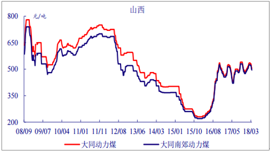 2014年煤炭价格走势图_2014年煤炭价格表